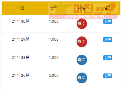댄디