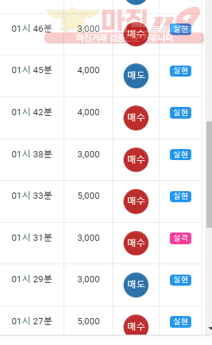 하이트레이딩777점5연승인증