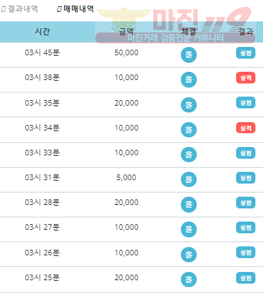 비트코리아 하나지사