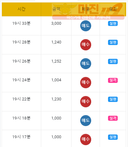 댄디