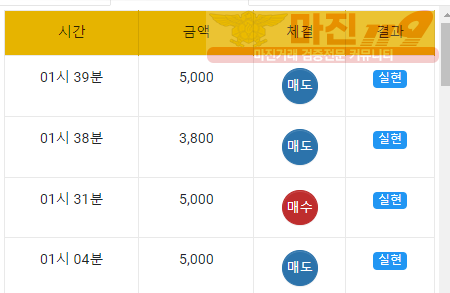 국대점