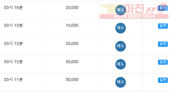 댄디