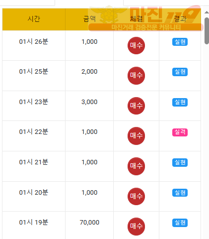하이트레이딩 페이백점