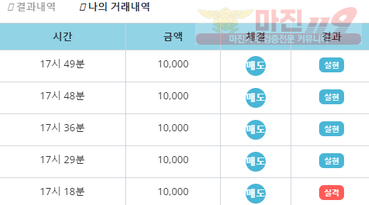 비트코리아 페이백점 수익인증