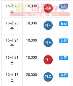 댄디