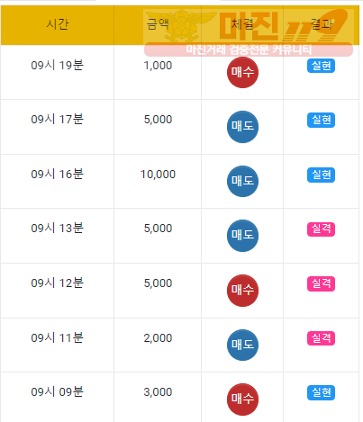 댄디