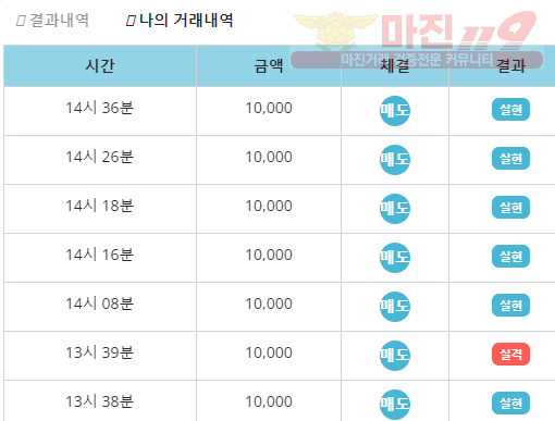 비트코리아 페이백점 수익인증