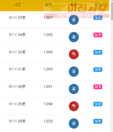 국대점