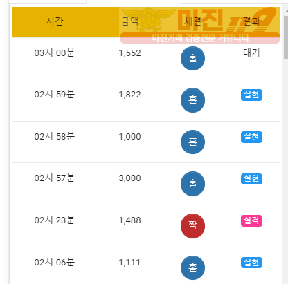 국대점