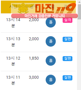 국대점수익