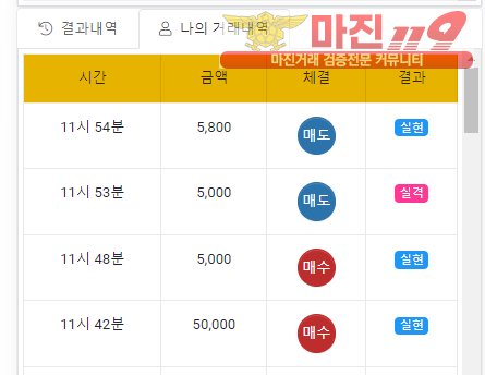 댄디점