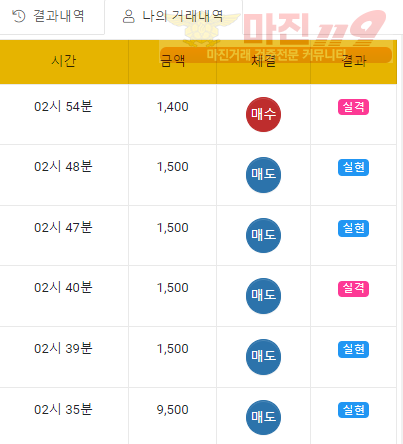 글로벌 페이백점 수익인증