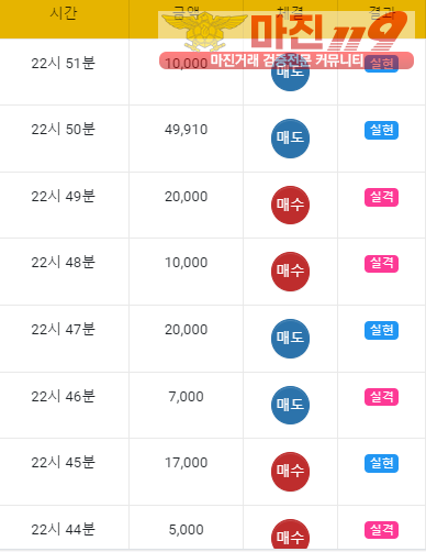 글로벌 일등점 수익인증
