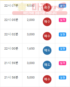 댄디