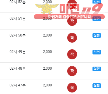 댄디점