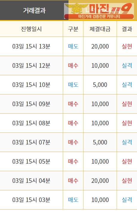 비트맨 직영 인증