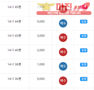 댄디