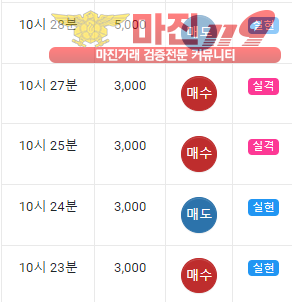 댄디점