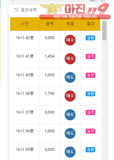 글로벌 국대점 수익인증