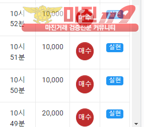 국대점 수익