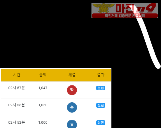 글로벌 국대점 수익