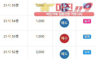 댄디