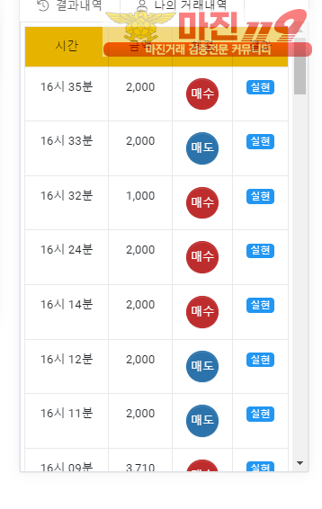 글로벌 국대점 수익인증