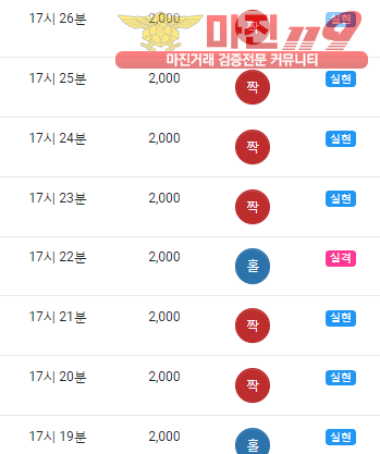 댄디점