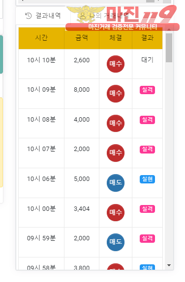 글로벌 국대점 수익인증