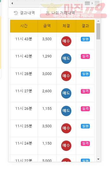 글로벌 국대점 수익인증