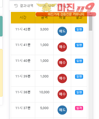 글로벌 국대점 수익인증