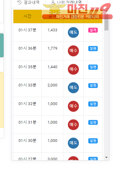 글로벌 국대점 수익인증