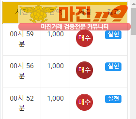 글로벌 국대점 수익