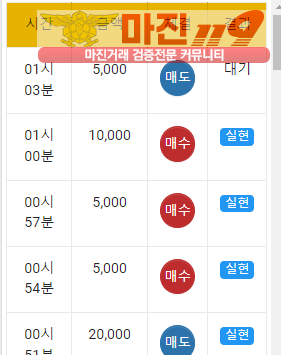글로벌 국대점 수익