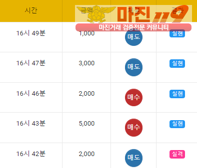 댄디