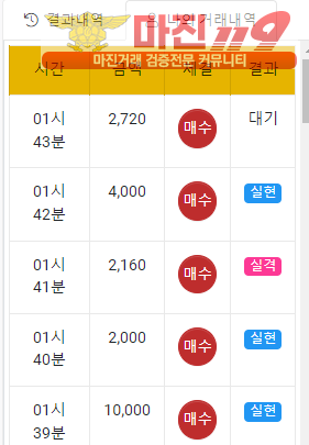 글로벌 국대점 수익