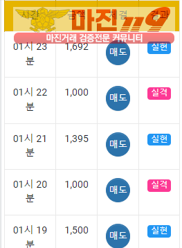 글로벌 국대점 수익