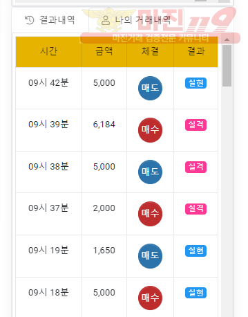 글로벌 국대점 수익인증