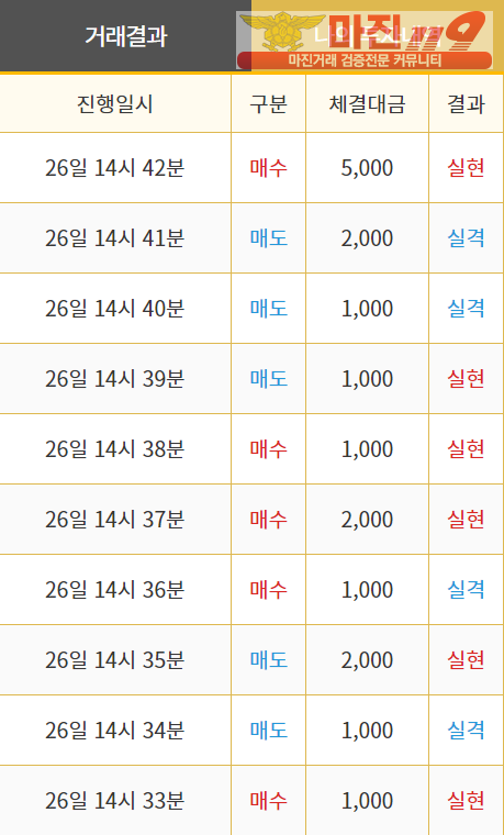 비트맨 직영 인증