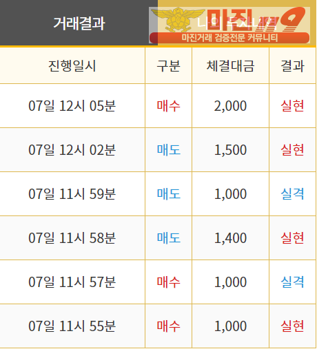 비트맨 직영 인증