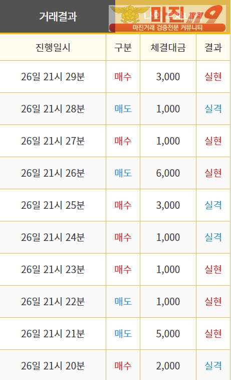 비트맨 직영 인증