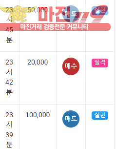 댄디
