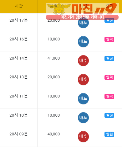 글로벌 일등점 수익인증
