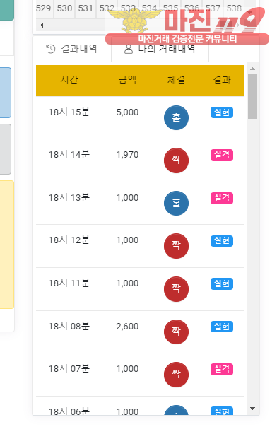 글로벌국대점 수익인증