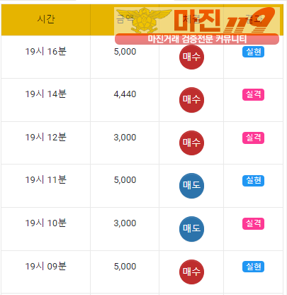 댄디