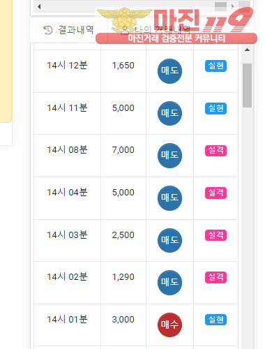 글로벌 국대점 수익인증