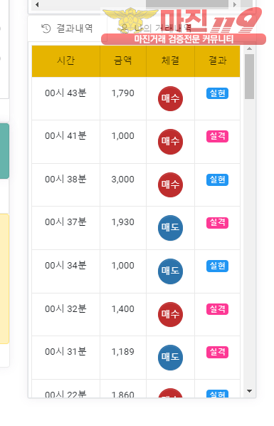 글로벌 국대점 수익인증