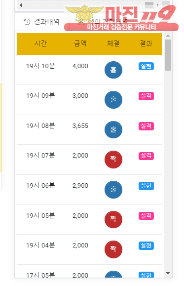 글로벌 국대점 수익인증