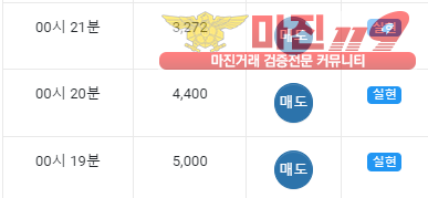 국대점수익