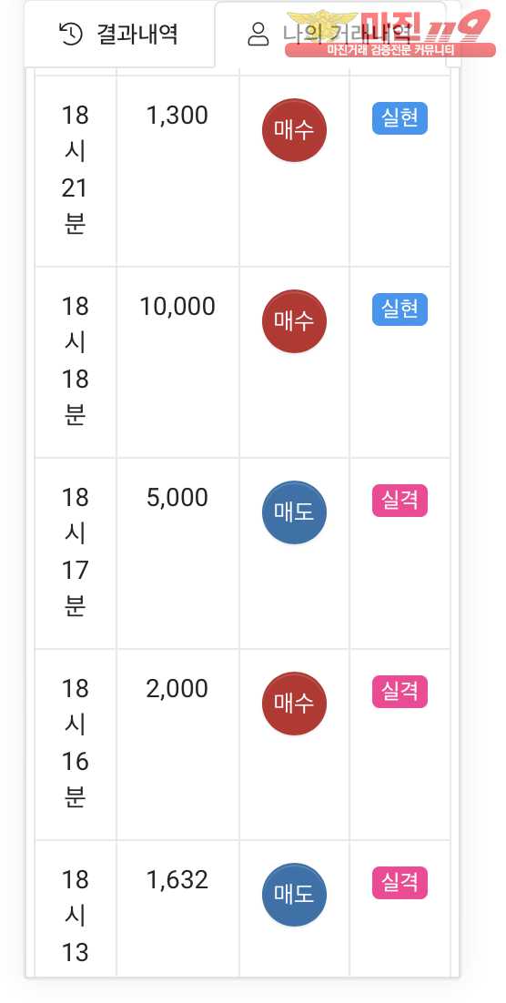 글로벌 국대점 수익인증